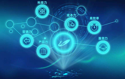 財富世界500強(qiáng)中的五家房企 科技技術(shù)服務(wù)引領(lǐng)產(chǎn)業(yè)變革