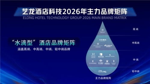 從“小生態”到“大生態” 藝龍酒店科技以生態體系驅動產業革新