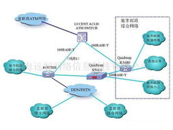 供應(yīng)集團(tuán)電話、交換機(jī)與計(jì)算機(jī)網(wǎng)絡(luò)工程及軟件開(kāi)發(fā)服務(wù)