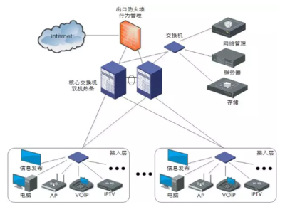 國內首部智能建筑工程設計“團標”出爐，網絡工程邁入標準化新階段