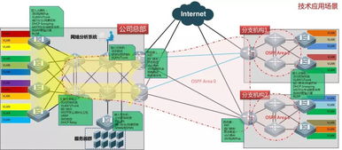 銳捷網(wǎng)絡RCNP V5.0 資深網(wǎng)絡工程師與軟件開發(fā)融合的技術培訓之道
