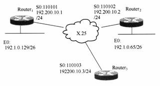 2010年軟考網(wǎng)絡工程師下午題全真模擬試卷4 軟件開發(fā)環(huán)節(jié)的實踐與思考
